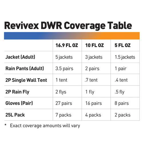 Gear Aid Revivex DWR 5oz - Image 2