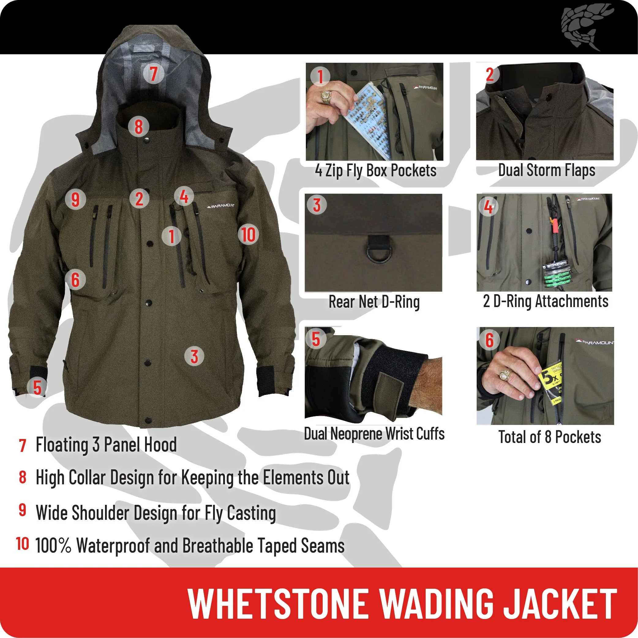 Whetstone Waterproof Wading Jacket - Image 3