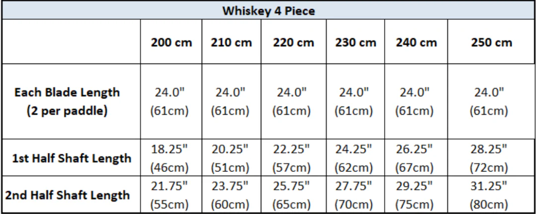 Whiskey Fiberglass 4-Piece Straight Shaft Kayak Paddle - Image 22